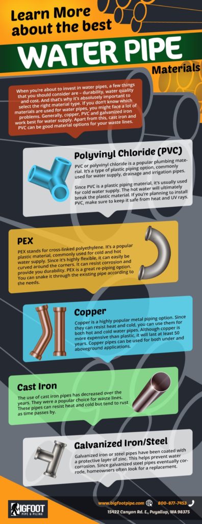 LearnMoreAboutTheBestWaterPipeInfographic