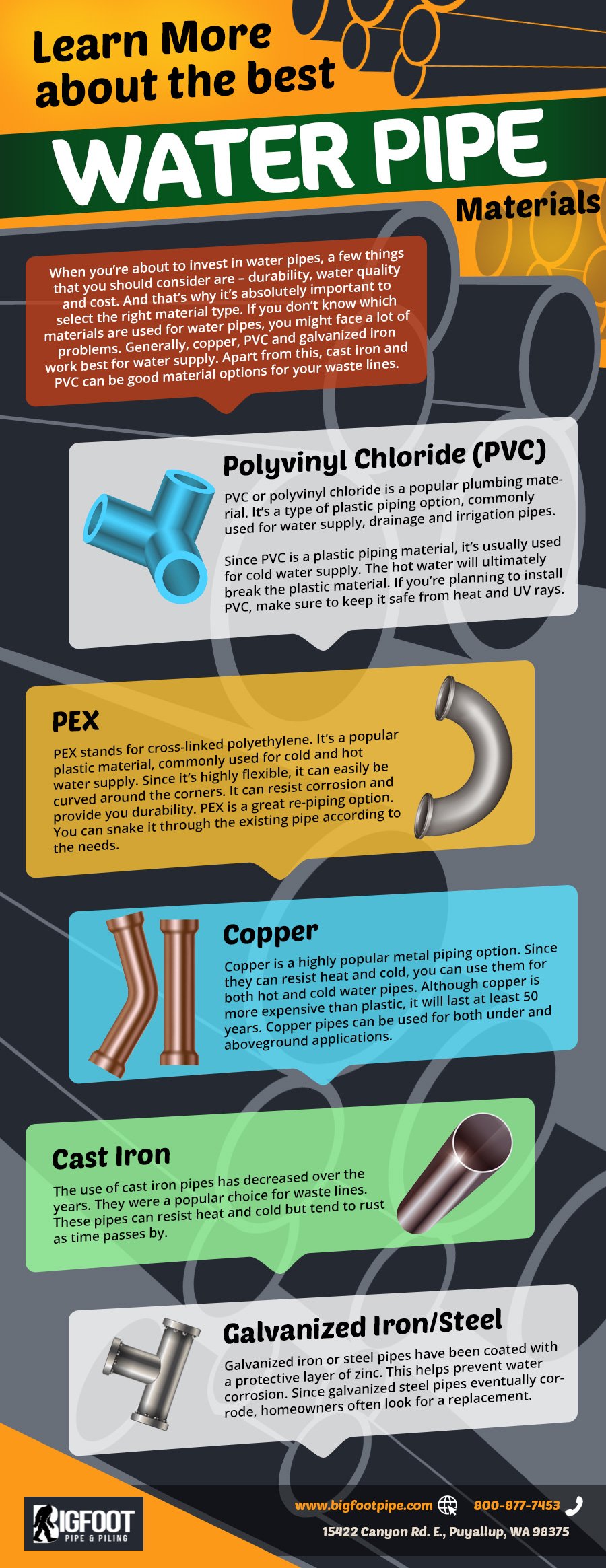 Learn More About The Best Water Pipe (Infographic)
