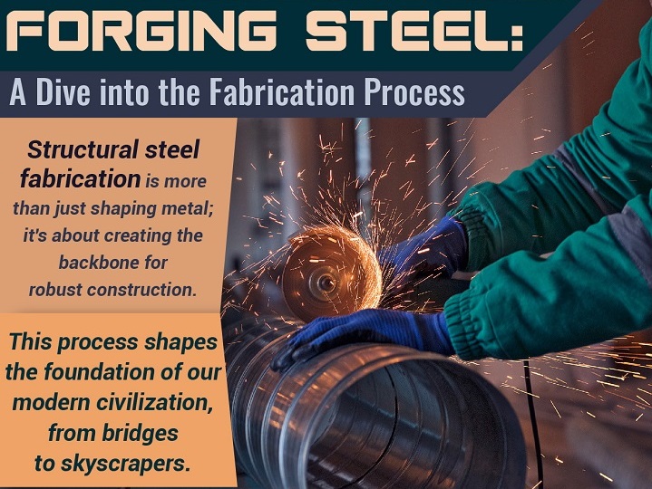 Forging Steel: A Dive Into The Fabrication Process