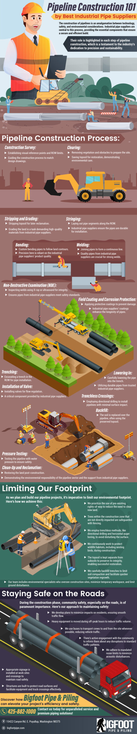 Pipeline Construction 101- Get Relevant Insight Here